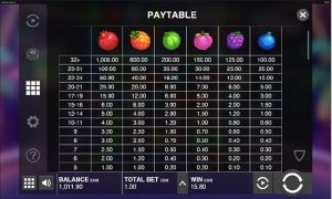 Jammin’ Jars 2 Jammin’ Jars 2 таблица выплат